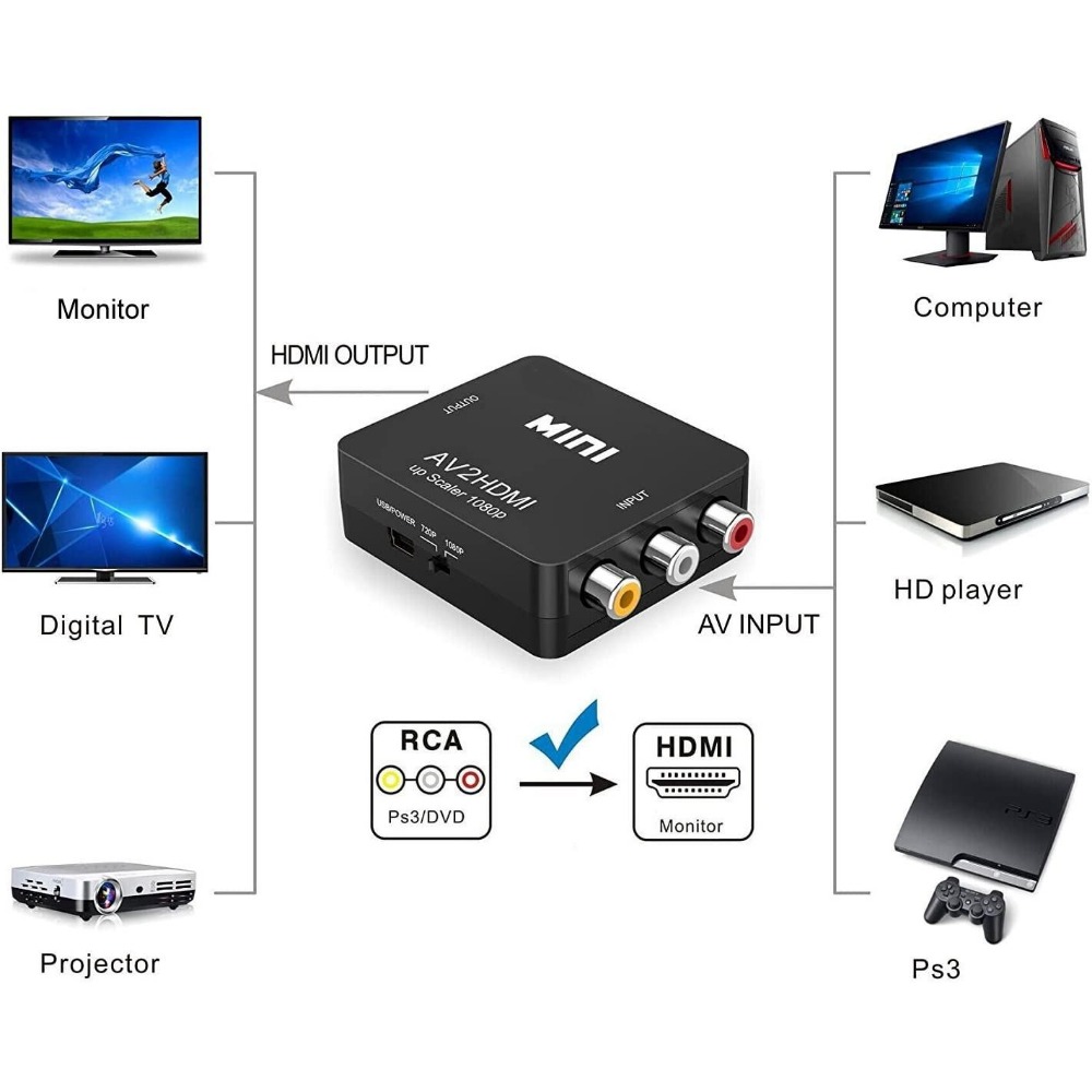 1080P RCA AV - HDMI Dönüştürüc - Retro Gaming Kiosk incelemesi ve fiyatı