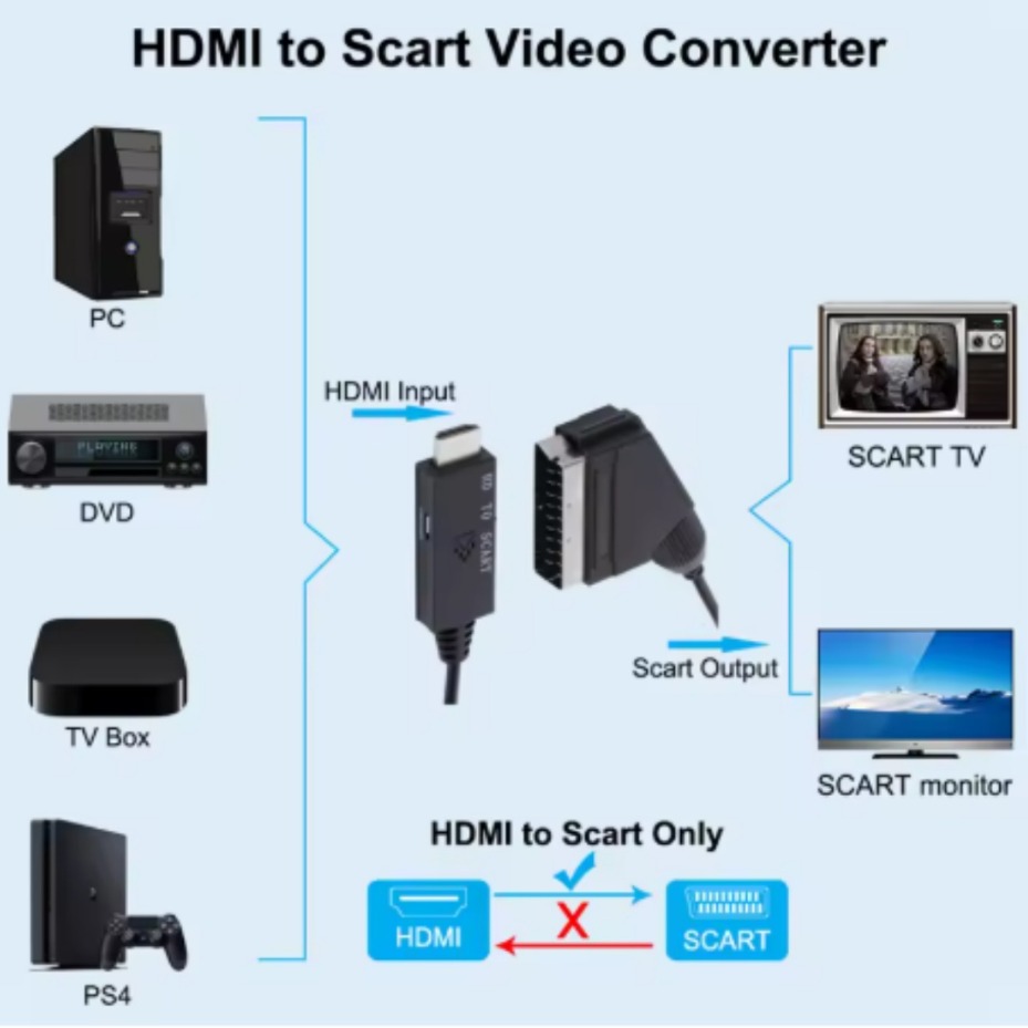HDMI-SCART Dönüştürücü PAL NTS - Scart To Hdmi incelemesi ve fiyatı